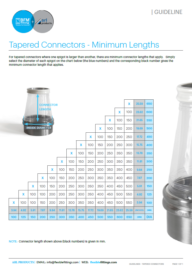 Tapered Connectors - Minimum Lengths